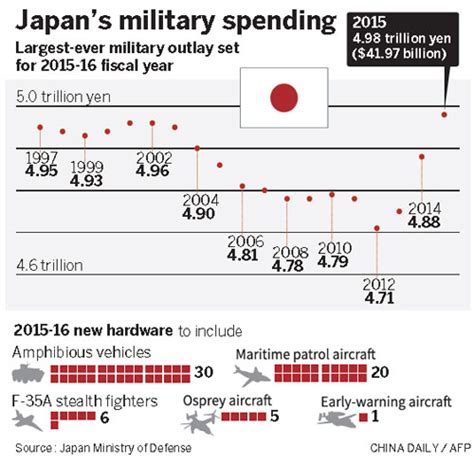 Other voices: Record defense spending? Yes, but …